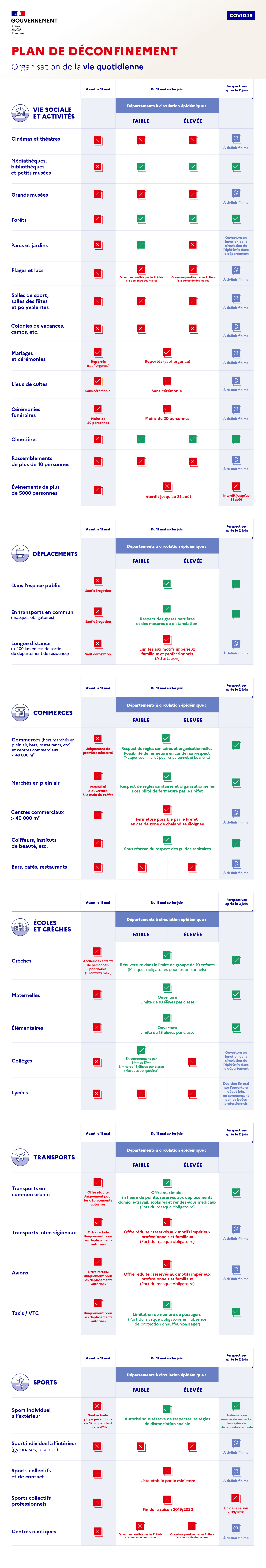 Coronavirus COVID-19